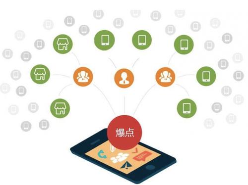 阜宁为什么越来越多的企业通过软文营销来引流